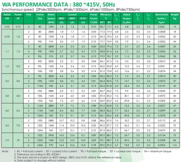 WA Series – High Efficiency (IE2) 3 Phase Aluminium Induction Motor ...